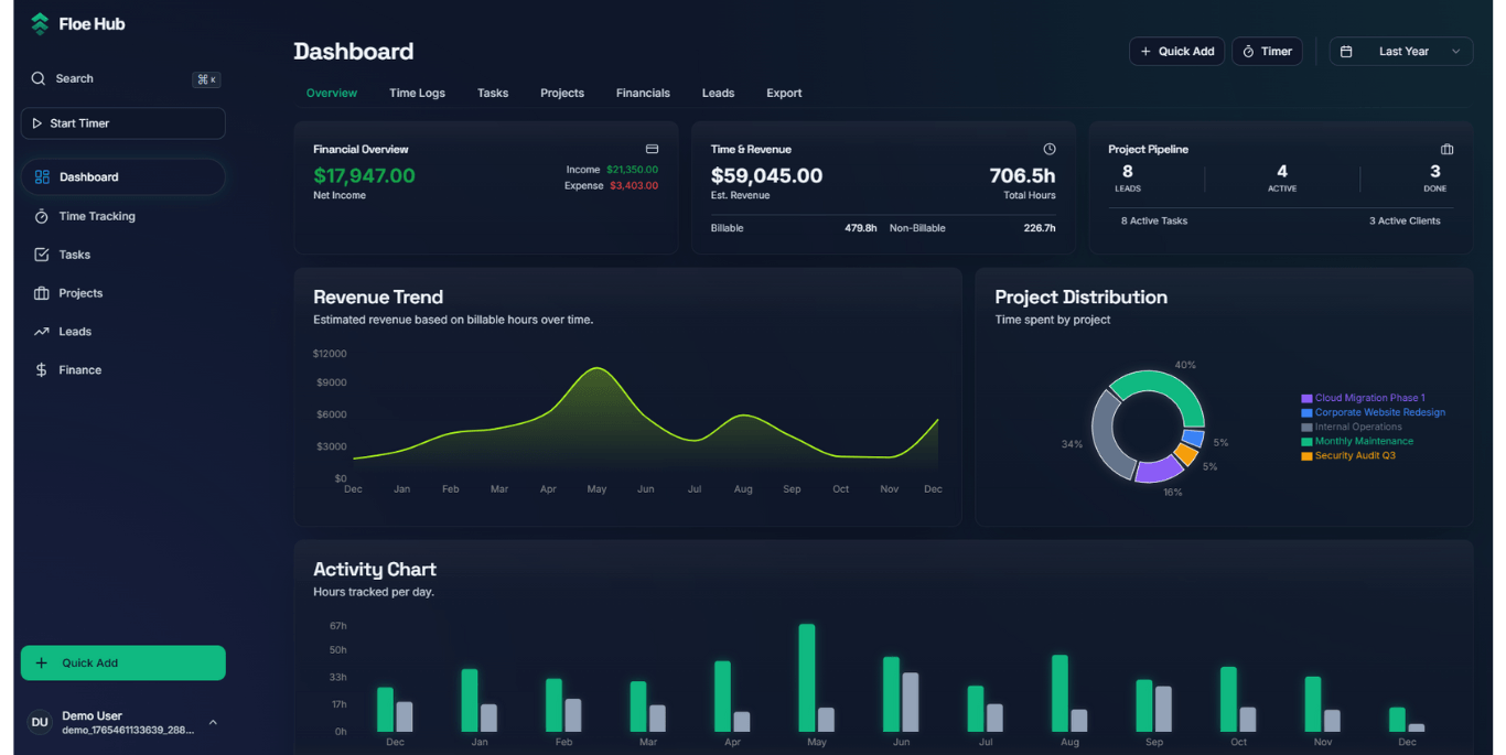 Floe Works Dashboard Preview